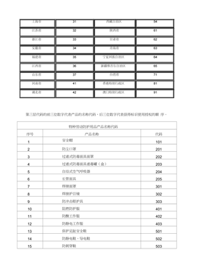 特種勞動(dòng)防護(hù)用品安全標(biāo)志標(biāo)識(shí)與網(wǎng)絡(luò)技術(shù)服務(wù)融合的說明
