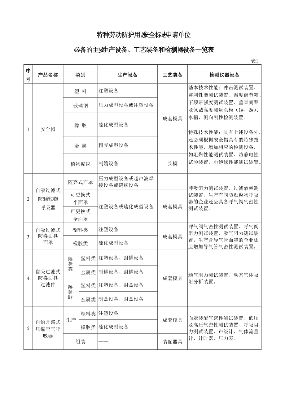 特種勞動(dòng)防護(hù)用品安全標(biāo)志申請單位網(wǎng)絡(luò)技術(shù)服務(wù) 優(yōu)化流程與提升效率